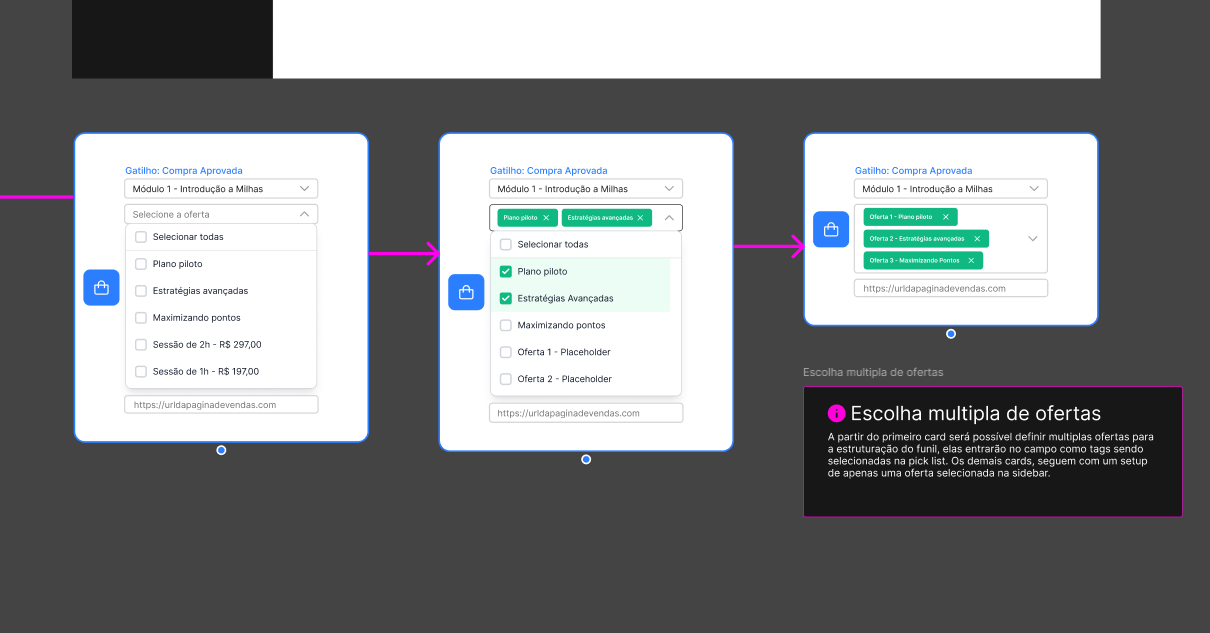 Modal de criação do novo funil