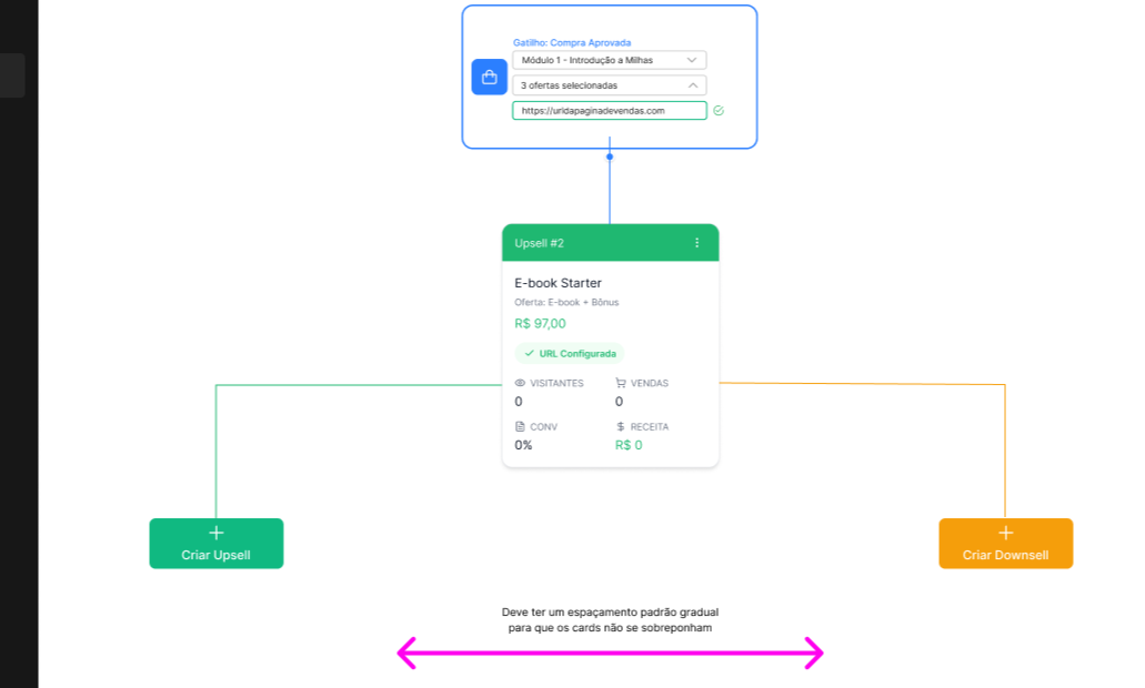 Visualização do nó de Upsell inicial no canvas